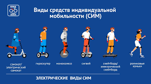 Внимание! Памятки по управлению средствами индивидуальной мобильности.